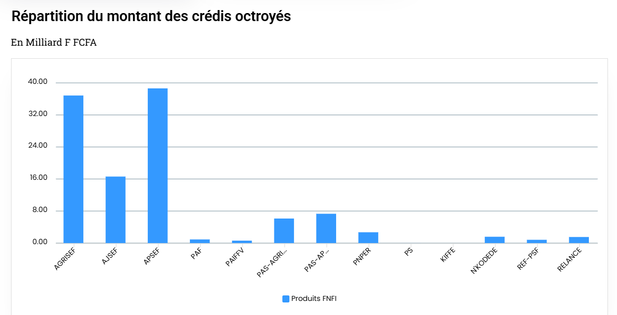 54585graphe