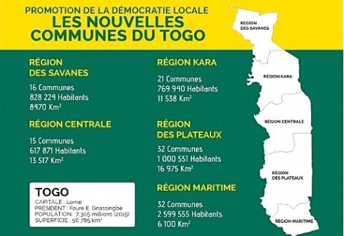 Vers une revue des textes régissant la décentralisation au Togo